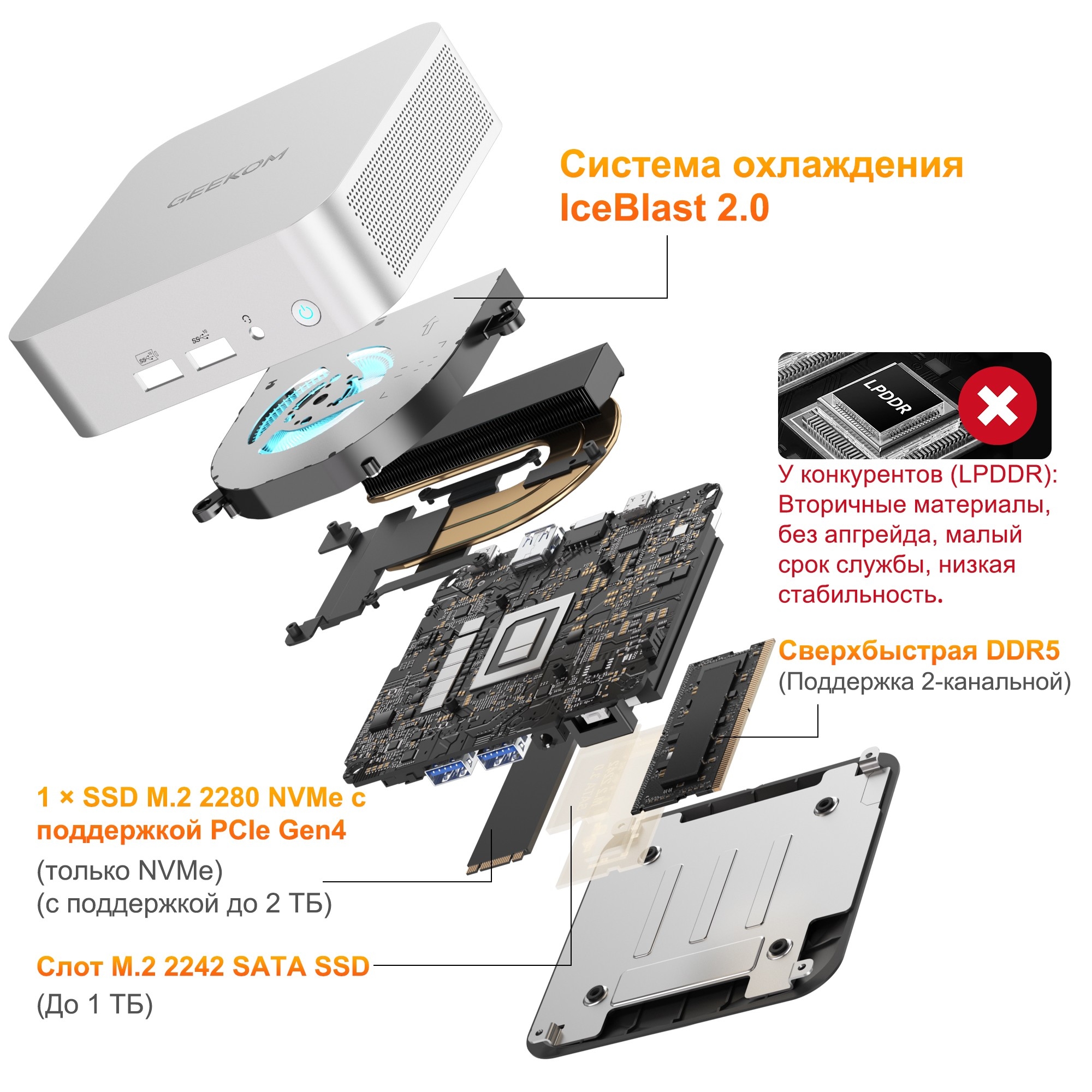 GEEKOM GMA6R76800 -16512-EU Мини ПК A6, GMA6R76800 -16512-EU, AMD Ryzen 7 6800, 16GB+512GB, WIN11 Pro